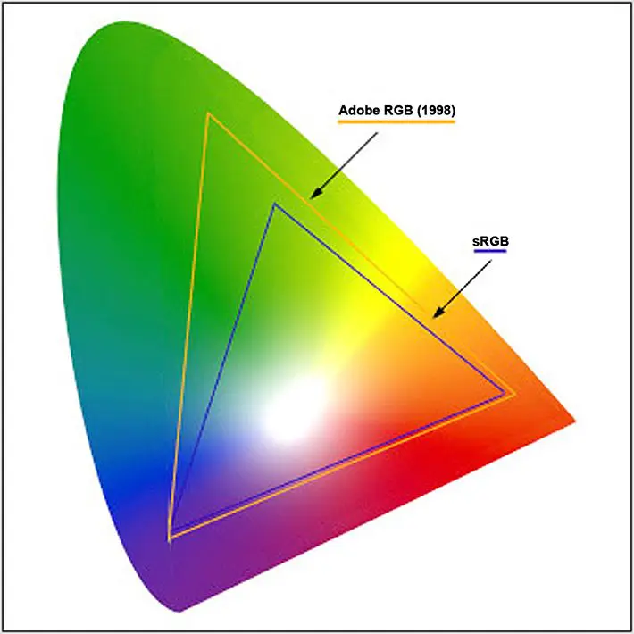Color Spaces